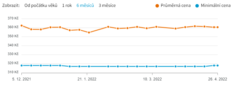 naše mléko 3 vývoj ceny 